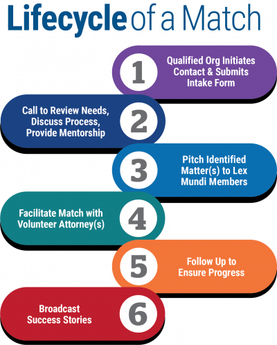 LMPBF-MatchLifecycle-2021 b LMPBF-MatchLifecycle-2021 b