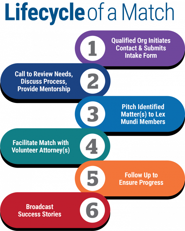 LMPBF-MatchLifecycle-2021 b LMPBF-MatchLifecycle-2021 b