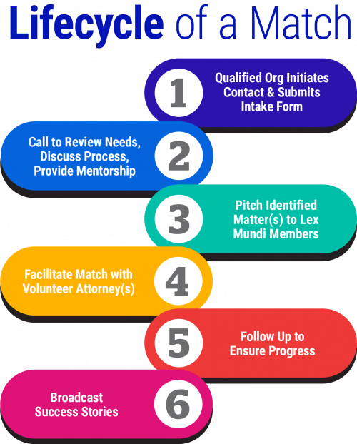 LMPBF-MatchLifecycle-2022 LMPBF-MatchLifecycle-2022