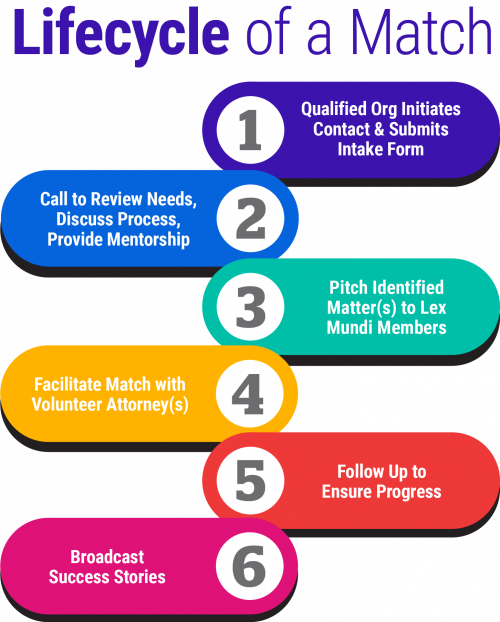 LMPBF-MatchLifecycle-2022 LMPBF-MatchLifecycle-2022